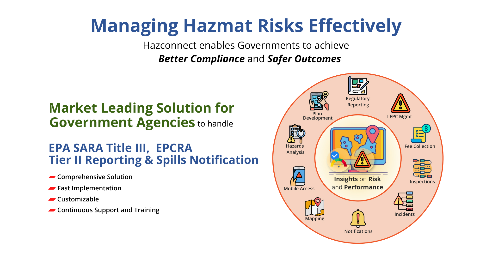 Tier II Reporting, EPCRA, Incident Reporting, Hazmat Reporting, Permitting, Compliance, and Emergency Planning - Hazconnect